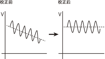 珀耳帖元件的內(nèi)部電阻測量