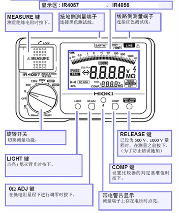  絕緣電阻表各部分的名稱