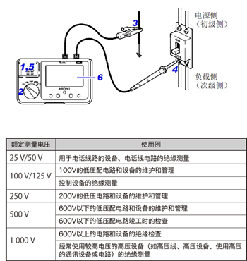 日本日置絕緣電阻表