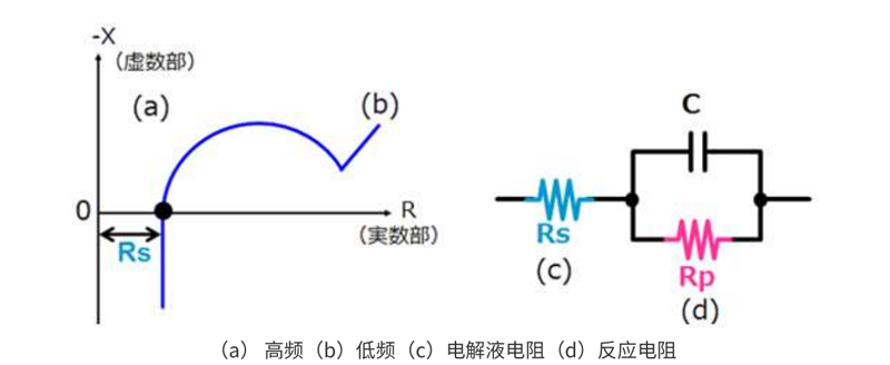 使用BT3562A檢測(cè)老化后的電池