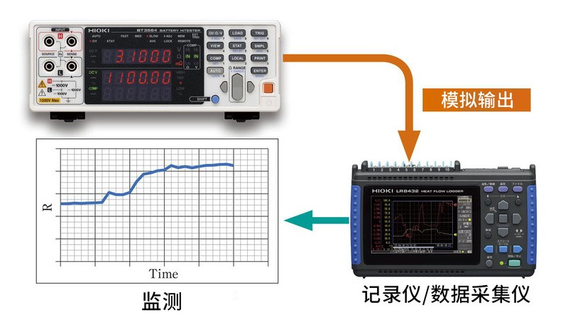 日本日置電池測(cè)試儀BT3564