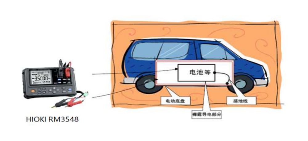 M3548電阻計(jì)進(jìn)行電動(dòng)汽車電位均衡試驗(yàn)