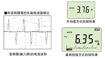 鉗形表的整流方式