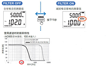 鉗形表的濾波功能