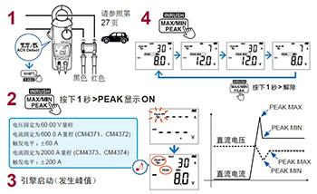 鉗形表的波形峰值測(cè)量