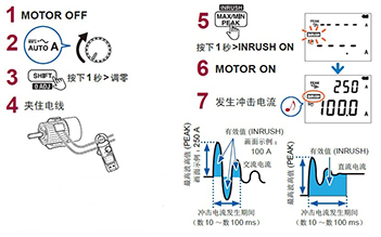 鉗形表啟動(dòng)電流測(cè)量