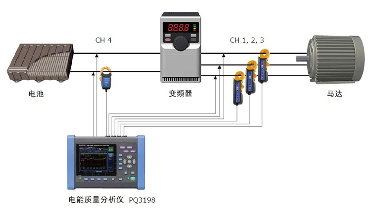 PQ3198電能質(zhì)量分析儀對變頻器的維保