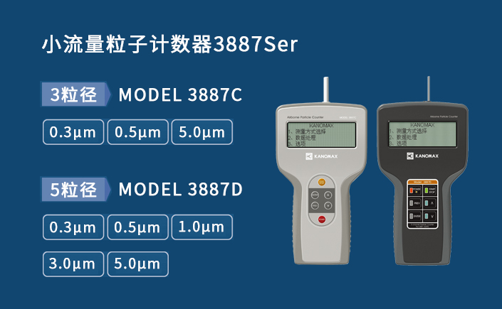 Kanomax 手持式小流量塵埃粒子計數器