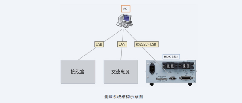 功率計3334進行空調外機基板功率測試