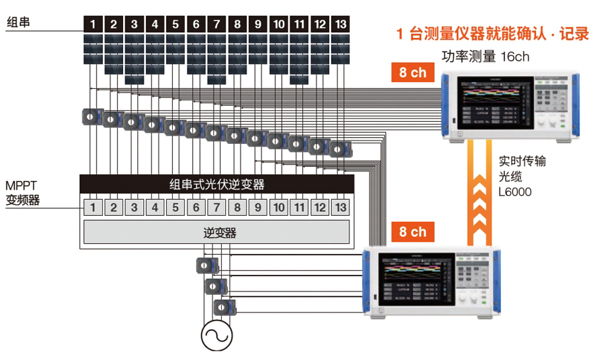 功率分析儀PW8001