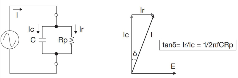 LCR測試儀測量tanδ