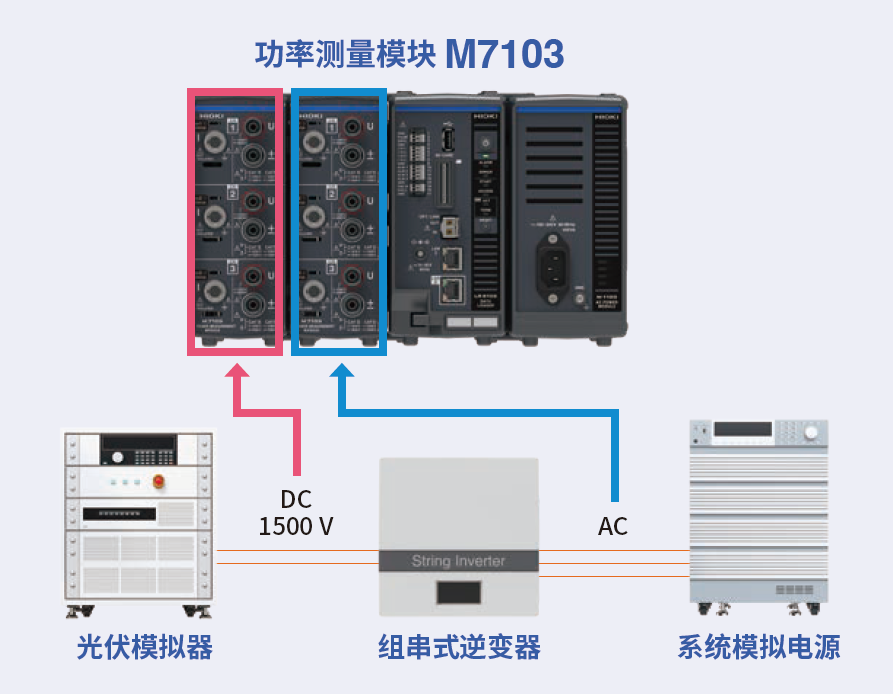 M7103實(shí)現(xiàn)高精度測量