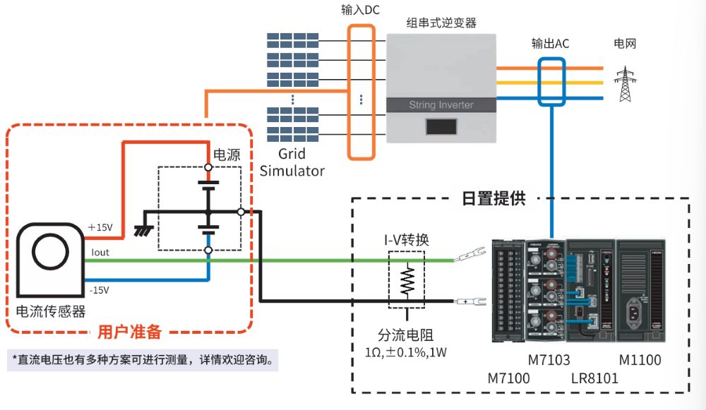 一臺(tái)儀器即可完成光伏逆變器的效率測(cè)試